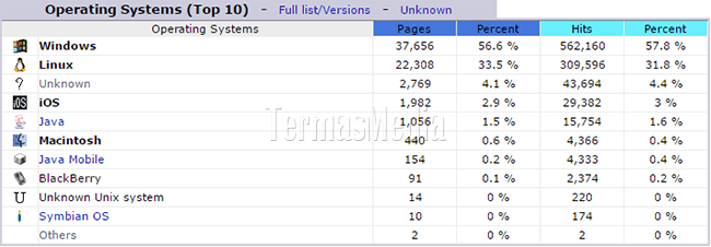 Melihat statistik pengunjung website melalui cPanel
