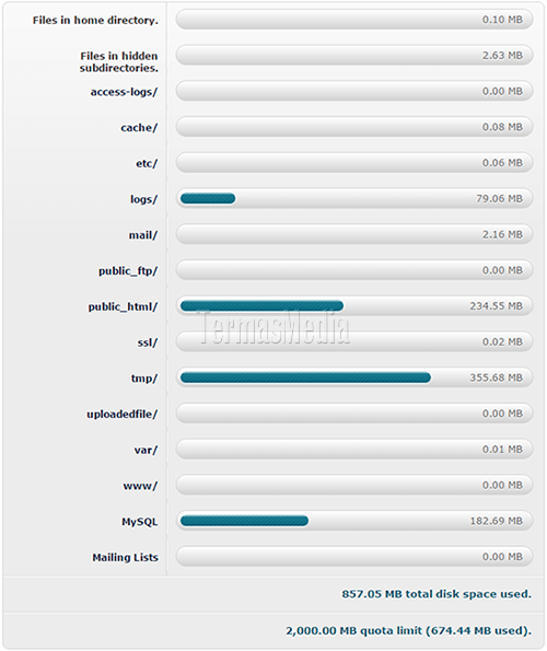 Cara melihat pemakaian disk space di hosting melalui cPanel
