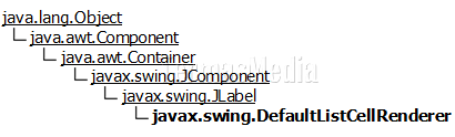 Hirarkhi turunan kelas DefaultListCellRenderer