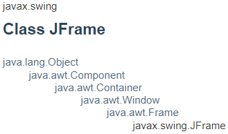 Hierarki turunan kelas JFrame di Java