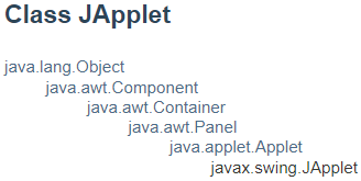 Hierarki turunan kelas JApplet di Java