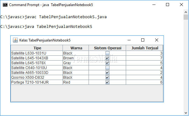 Mengenal renderer dan editor Tabel di Java