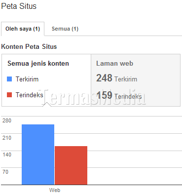 Membuat peta situs (sitemap) situs Joomla dengan Xmap