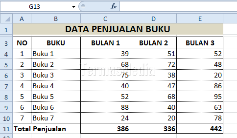 Pemformatan bersyarat: skala warna (color scale) di excel
