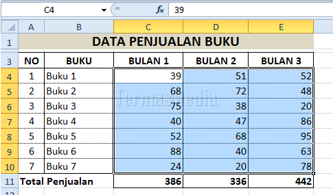 Pemformatan bersyarat: grafik batang data (data bars) di excel