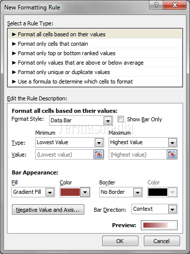 Pemformatan bersyarat: grafik batang data (data bars) di excel