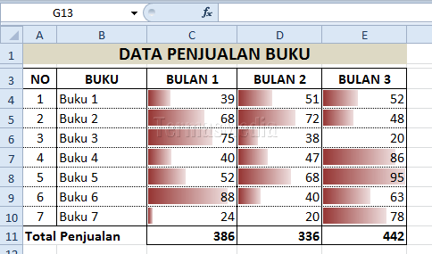 Pemformatan bersyarat: grafik batang data (data bars) di excel
