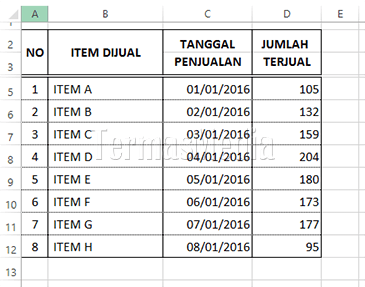 Mengkonversi mengubah tanggal ke nama hari di Micrsoft Excel