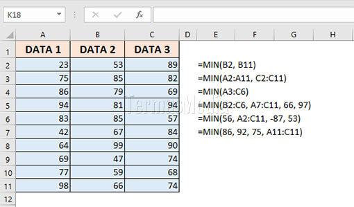 Fungsi MIN() Microsoft Excel