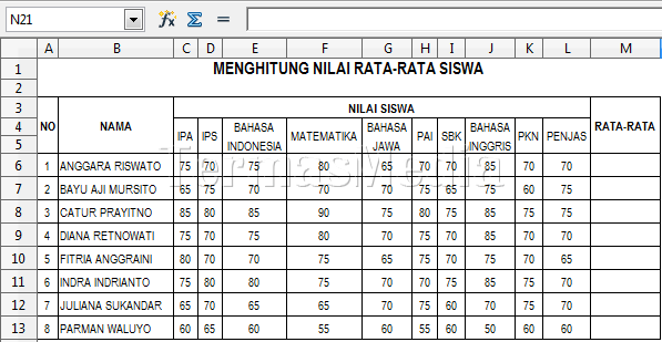 Menggunakan fungsi average di OpenOffice Calc