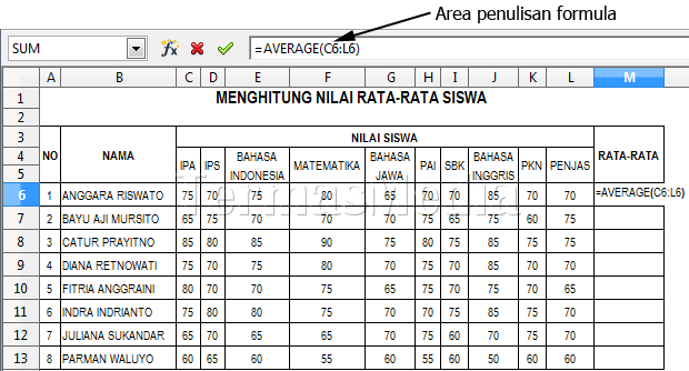 Menggunakan fungsi average di OpenOffice Calc