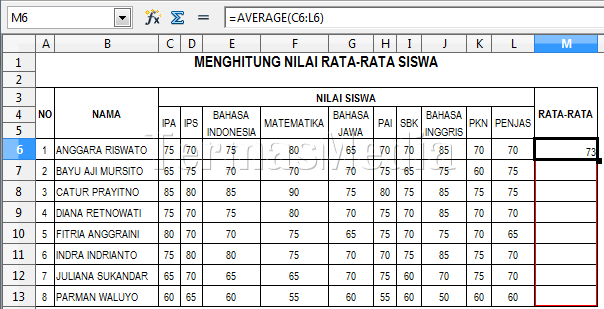 Menggunakan fungsi average di OpenOffice Calc