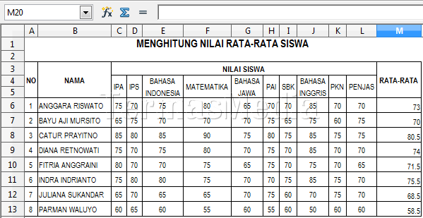 Menggunakan fungsi average di OpenOffice Calc