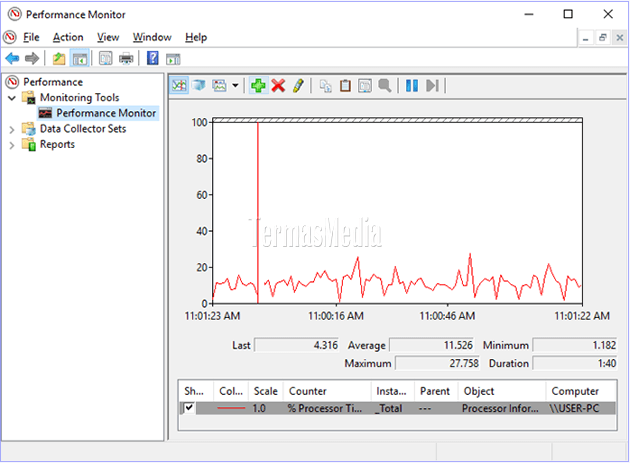 Cara memeriksa penggunaan memori komputer Windows