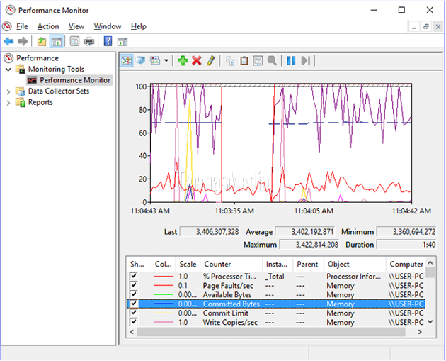 Cara memeriksa penggunaan memori komputer di Windows