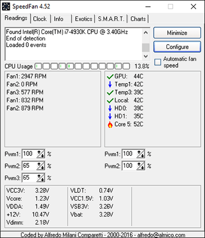 Software untuk mengontrol kipas (fan) di komputer Windows